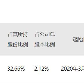 华平股份最新动态解析，业务进展显著，管理优化受关注