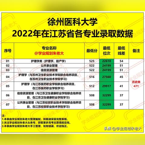 全球顶尖医科大学排名及影响力分析，学术声誉与全球公共卫生提升