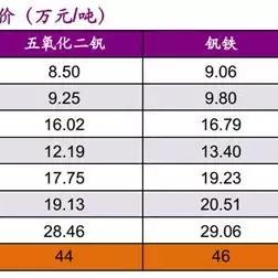钒铁价格查询，今日行情及市场趋势分析