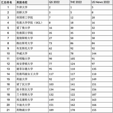 爱丁堡大学，世界顶尖高等教育学府