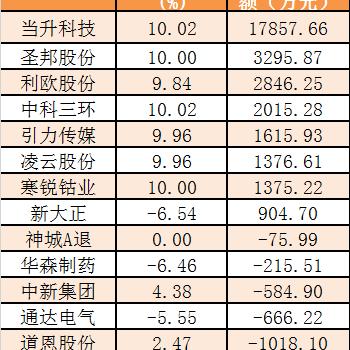 中国今日龙虎榜最新消息，中国今日龙虎榜最新消息查询