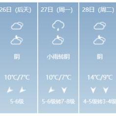 平潭气温走势图最新消息，平潭实时天气预报