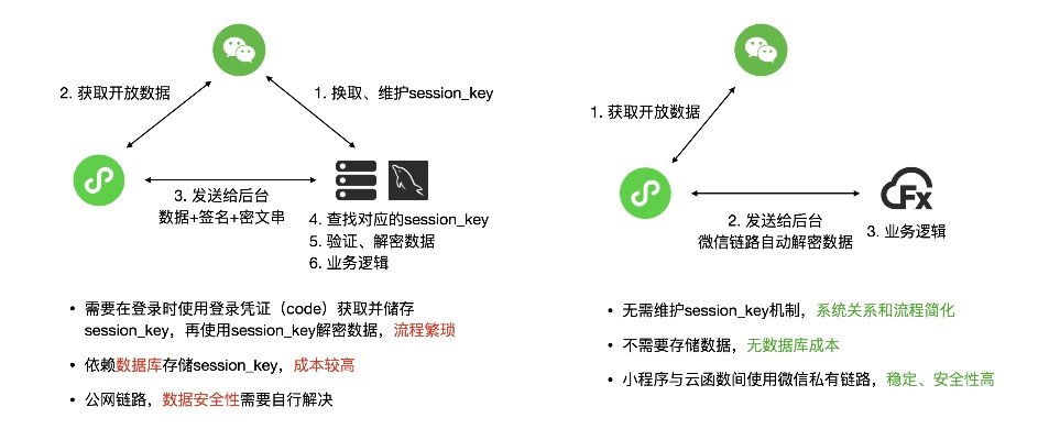 微信下载历史版本,深层执行数据策略|XE版_v6.882