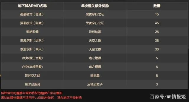 DNF官方工具下载,现状解答解释定义_交互版1_v4.226不香了？这5款替代软件更好用！