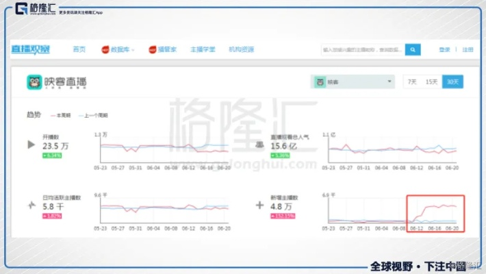 映客旧版本下载地址,实地执行分析数据 Advance1_v8.379