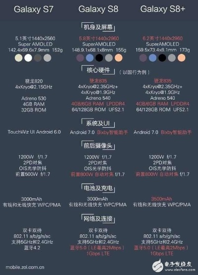 三星s7什么版本,最新分析解释定义|Plus_v9.568