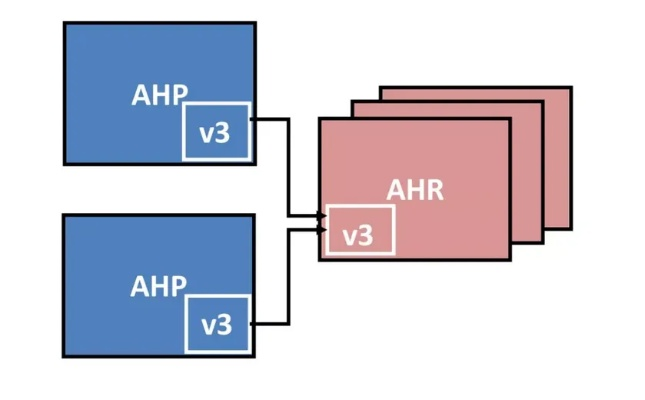 a9lh 版本,灵活性策略解析_顶级版_v6.934