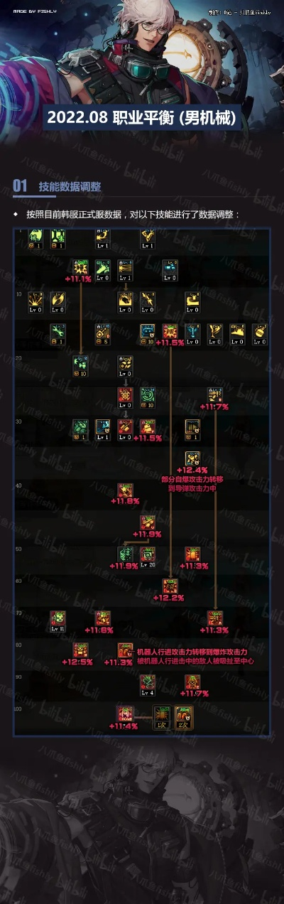 幼师口袋 官方下载和dnf70单机版,深层计划数据实施&S1_v8.820